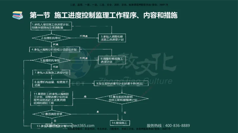 01.2025-监理-目标控制（水利）-基础精讲-授课版讲义_监理工程师_2025监理工程师_2025年监理工程师SVIP_2025年监理水利控制SVIP_02-基础精讲✿高端面授✿深度强化_课程讲义
