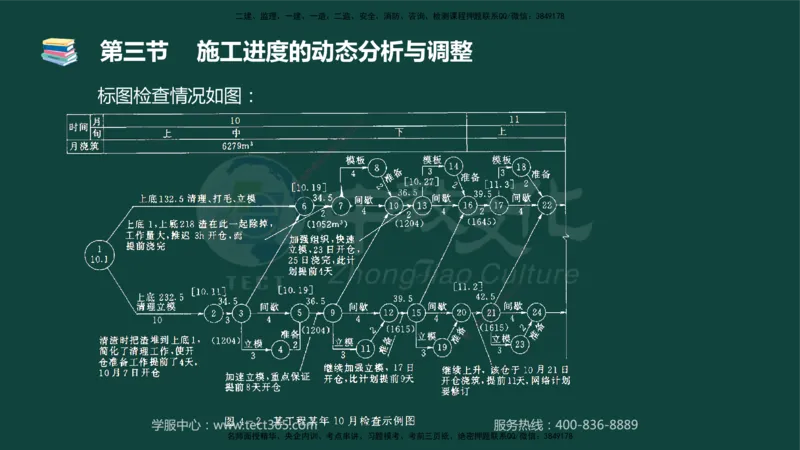 01.2025-监理-目标控制（水利）-基础精讲-授课版讲义_监理工程师_2025监理工程师_2025年监理工程师SVIP_2025年监理水利控制SVIP_02-基础精讲✿高端面授✿深度强化_课程讲义