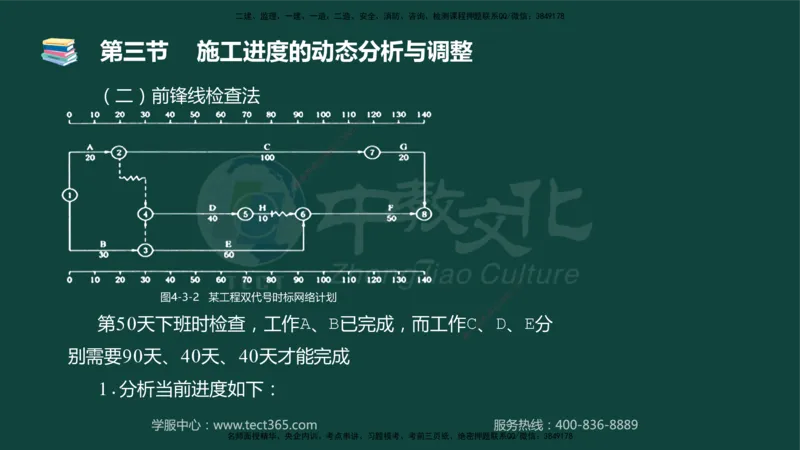 01.2025-监理-目标控制（水利）-基础精讲-授课版讲义_监理工程师_2025监理工程师_2025年监理工程师SVIP_2025年监理水利控制SVIP_02-基础精讲✿高端面授✿深度强化_课程讲义