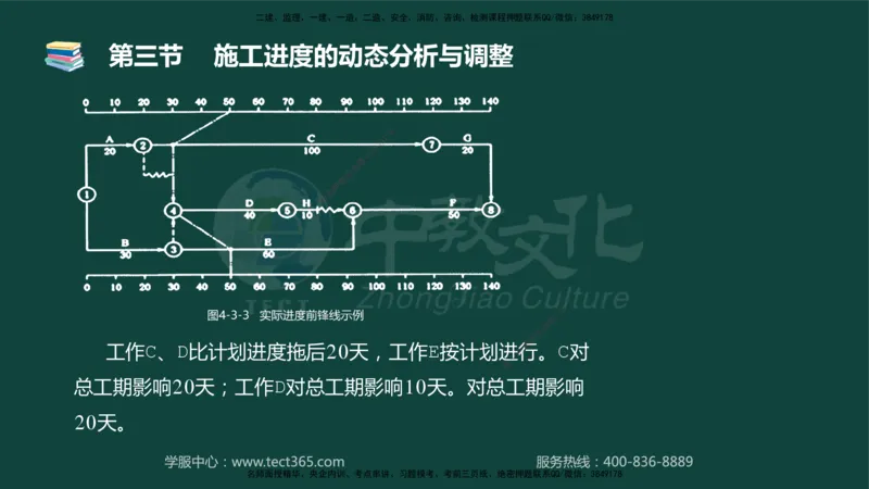 01.2025-监理-目标控制（水利）-基础精讲-授课版讲义_监理工程师_2025监理工程师_2025年监理工程师SVIP_2025年监理水利控制SVIP_02-基础精讲✿高端面授✿深度强化_课程讲义