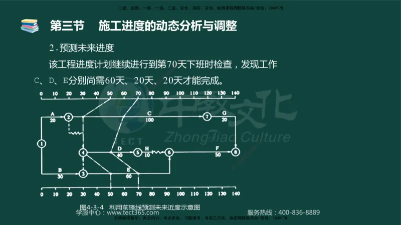 01.2025-监理-目标控制（水利）-基础精讲-授课版讲义_监理工程师_2025监理工程师_2025年监理工程师SVIP_2025年监理水利控制SVIP_02-基础精讲✿高端面授✿深度强化_课程讲义