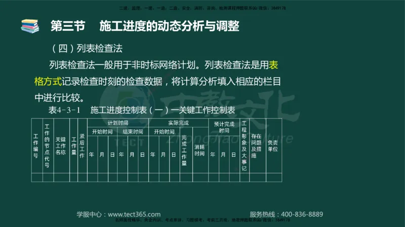 01.2025-监理-目标控制（水利）-基础精讲-授课版讲义_监理工程师_2025监理工程师_2025年监理工程师SVIP_2025年监理水利控制SVIP_02-基础精讲✿高端面授✿深度强化_课程讲义