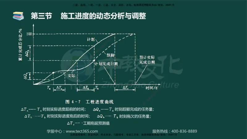 01.2025-监理-目标控制（水利）-基础精讲-授课版讲义_监理工程师_2025监理工程师_2025年监理工程师SVIP_2025年监理水利控制SVIP_02-基础精讲✿高端面授✿深度强化_课程讲义