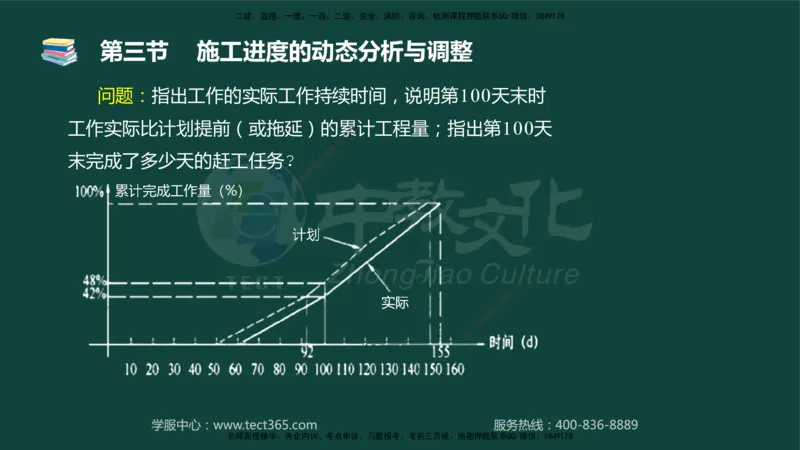 01.2025-监理-目标控制（水利）-基础精讲-授课版讲义_监理工程师_2025监理工程师_2025年监理工程师SVIP_2025年监理水利控制SVIP_02-基础精讲✿高端面授✿深度强化_课程讲义