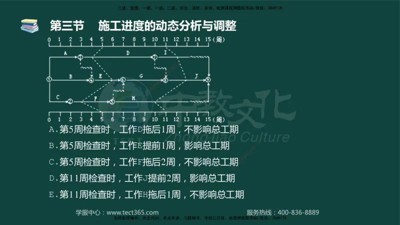 01.2025-监理-目标控制（水利）-基础精讲-授课版讲义_监理工程师_2025监理工程师_2025年监理工程师SVIP_2025年监理水利控制SVIP_02-基础精讲✿高端面授✿深度强化_课程讲义