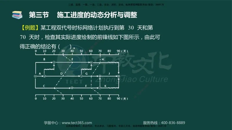 01.2025-监理-目标控制（水利）-基础精讲-授课版讲义_监理工程师_2025监理工程师_2025年监理工程师SVIP_2025年监理水利控制SVIP_02-基础精讲✿高端面授✿深度强化_课程讲义