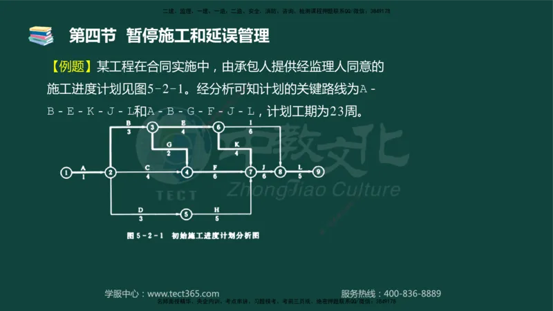 01.2025-监理-目标控制（水利）-基础精讲-授课版讲义_监理工程师_2025监理工程师_2025年监理工程师SVIP_2025年监理水利控制SVIP_02-基础精讲✿高端面授✿深度强化_课程讲义