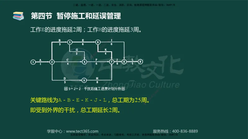 01.2025-监理-目标控制（水利）-基础精讲-授课版讲义_监理工程师_2025监理工程师_2025年监理工程师SVIP_2025年监理水利控制SVIP_02-基础精讲✿高端面授✿深度强化_课程讲义