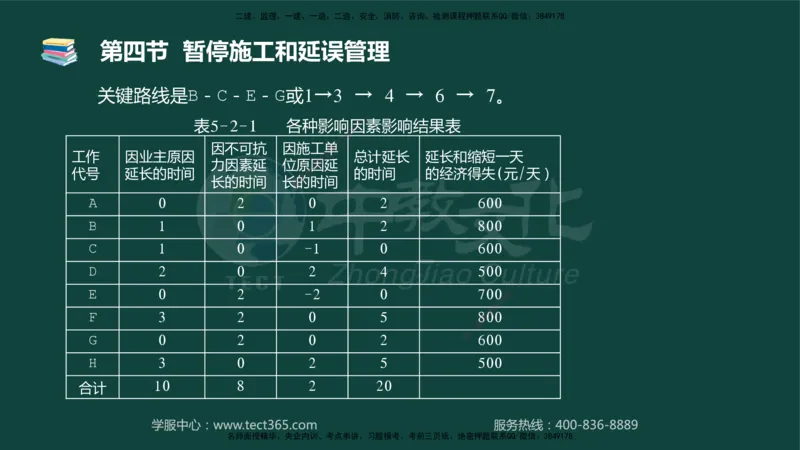 01.2025-监理-目标控制（水利）-基础精讲-授课版讲义_监理工程师_2025监理工程师_2025年监理工程师SVIP_2025年监理水利控制SVIP_02-基础精讲✿高端面授✿深度强化_课程讲义