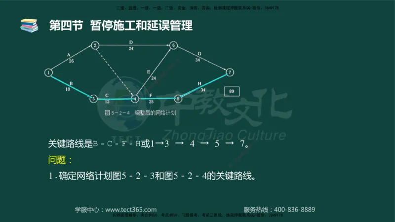 01.2025-监理-目标控制（水利）-基础精讲-授课版讲义_监理工程师_2025监理工程师_2025年监理工程师SVIP_2025年监理水利控制SVIP_02-基础精讲✿高端面授✿深度强化_课程讲义