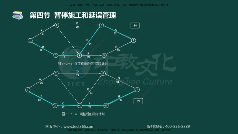 01.2025-监理-目标控制（水利）-基础精讲-授课版讲义_监理工程师_2025监理工程师_2025年监理工程师SVIP_2025年监理水利控制SVIP_02-基础精讲✿高端面授✿深度强化_课程讲义