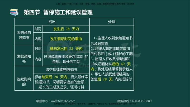 01.2025-监理-目标控制（水利）-基础精讲-授课版讲义_监理工程师_2025监理工程师_2025年监理工程师SVIP_2025年监理水利控制SVIP_02-基础精讲✿高端面授✿深度强化_课程讲义
