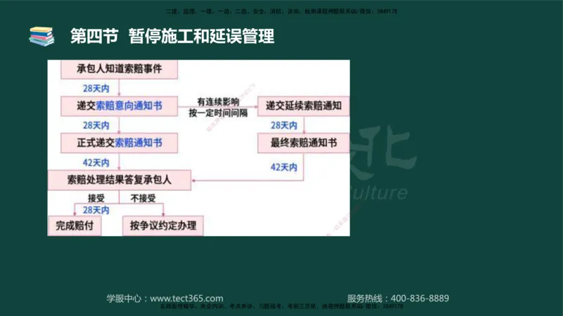 01.2025-监理-目标控制（水利）-基础精讲-授课版讲义_监理工程师_2025监理工程师_2025年监理工程师SVIP_2025年监理水利控制SVIP_02-基础精讲✿高端面授✿深度强化_课程讲义