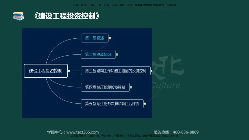 01.2025-监理-目标控制（水利）-基础精讲-授课版讲义_监理工程师_2025监理工程师_2025年监理工程师SVIP_2025年监理水利控制SVIP_02-基础精讲✿高端面授✿深度强化_课程讲义