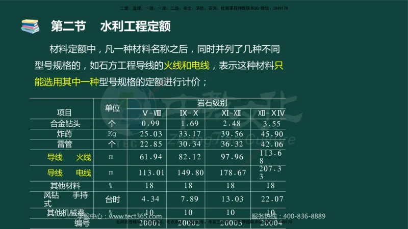 01.2025-监理-目标控制（水利）-基础精讲-授课版讲义_监理工程师_2025监理工程师_2025年监理工程师SVIP_2025年监理水利控制SVIP_02-基础精讲✿高端面授✿深度强化_课程讲义