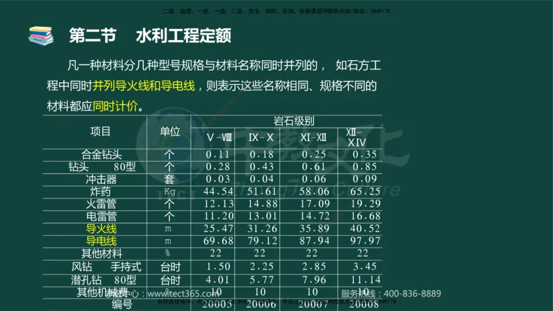 01.2025-监理-目标控制（水利）-基础精讲-授课版讲义_监理工程师_2025监理工程师_2025年监理工程师SVIP_2025年监理水利控制SVIP_02-基础精讲✿高端面授✿深度强化_课程讲义