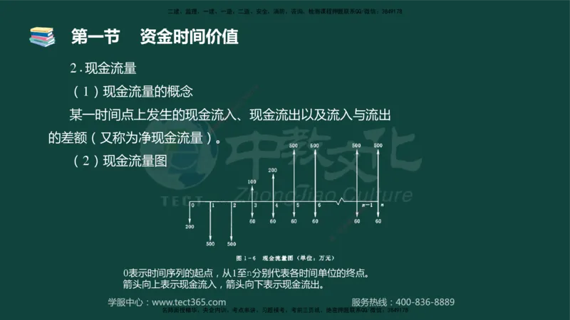 01.2025-监理-目标控制（水利）-基础精讲-授课版讲义_监理工程师_2025监理工程师_2025年监理工程师SVIP_2025年监理水利控制SVIP_02-基础精讲✿高端面授✿深度强化_课程讲义