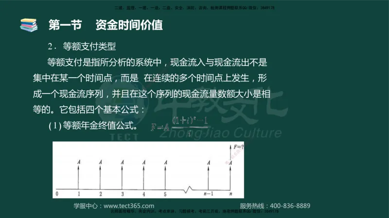 01.2025-监理-目标控制（水利）-基础精讲-授课版讲义_监理工程师_2025监理工程师_2025年监理工程师SVIP_2025年监理水利控制SVIP_02-基础精讲✿高端面授✿深度强化_课程讲义