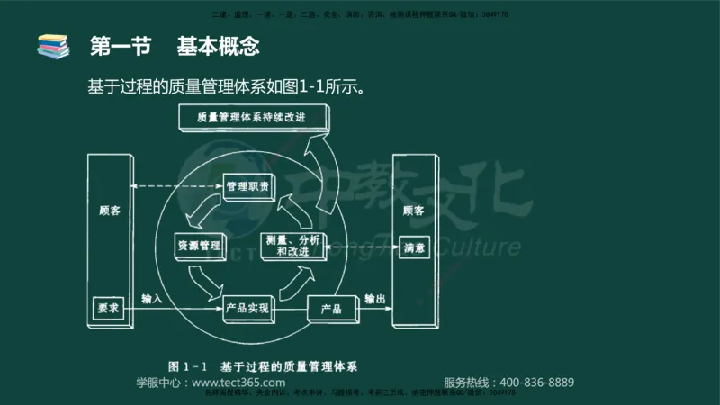 01.2025-监理-目标控制（水利）-基础精讲-授课版讲义_监理工程师_2025监理工程师_2025年监理工程师SVIP_2025年监理水利控制SVIP_02-基础精讲✿高端面授✿深度强化_课程讲义
