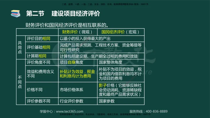 01.2025-监理-目标控制（水利）-基础精讲-授课版讲义_监理工程师_2025监理工程师_2025年监理工程师SVIP_2025年监理水利控制SVIP_02-基础精讲✿高端面授✿深度强化_课程讲义