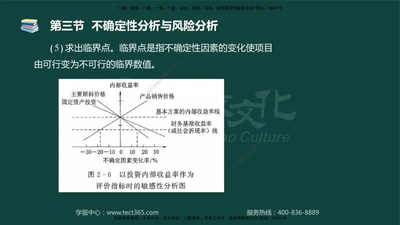 01.2025-监理-目标控制（水利）-基础精讲-授课版讲义_监理工程师_2025监理工程师_2025年监理工程师SVIP_2025年监理水利控制SVIP_02-基础精讲✿高端面授✿深度强化_课程讲义