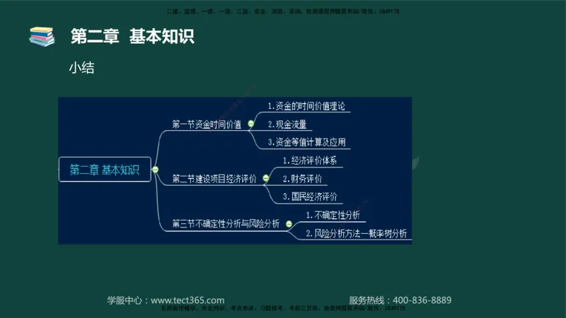 01.2025-监理-目标控制（水利）-基础精讲-授课版讲义_监理工程师_2025监理工程师_2025年监理工程师SVIP_2025年监理水利控制SVIP_02-基础精讲✿高端面授✿深度强化_课程讲义