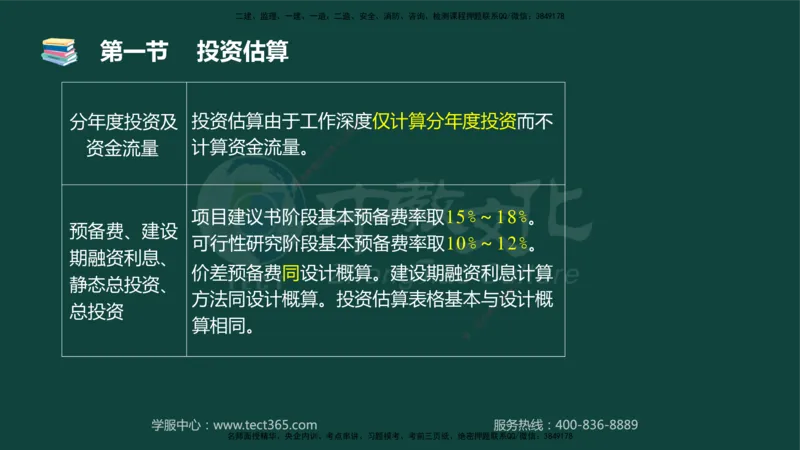 01.2025-监理-目标控制（水利）-基础精讲-授课版讲义_监理工程师_2025监理工程师_2025年监理工程师SVIP_2025年监理水利控制SVIP_02-基础精讲✿高端面授✿深度强化_课程讲义
