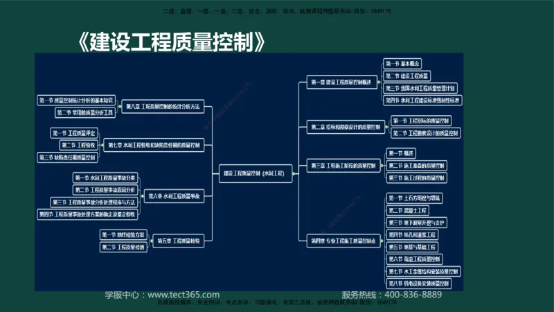 01.2025-监理-目标控制（水利）-基础精讲-授课版讲义_监理工程师_2025监理工程师_2025年监理工程师SVIP_2025年监理水利控制SVIP_02-基础精讲✿高端面授✿深度强化_课程讲义
