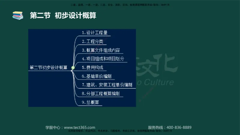 01.2025-监理-目标控制（水利）-基础精讲-授课版讲义_监理工程师_2025监理工程师_2025年监理工程师SVIP_2025年监理水利控制SVIP_02-基础精讲✿高端面授✿深度强化_课程讲义
