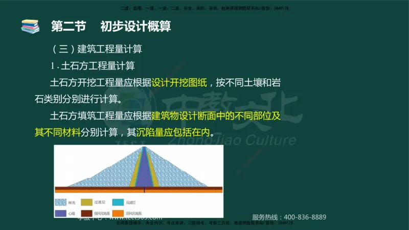 01.2025-监理-目标控制（水利）-基础精讲-授课版讲义_监理工程师_2025监理工程师_2025年监理工程师SVIP_2025年监理水利控制SVIP_02-基础精讲✿高端面授✿深度强化_课程讲义