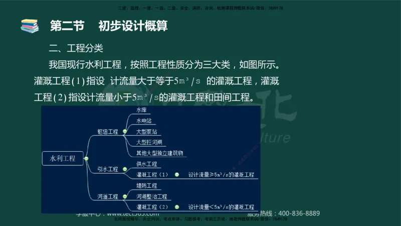 01.2025-监理-目标控制（水利）-基础精讲-授课版讲义_监理工程师_2025监理工程师_2025年监理工程师SVIP_2025年监理水利控制SVIP_02-基础精讲✿高端面授✿深度强化_课程讲义