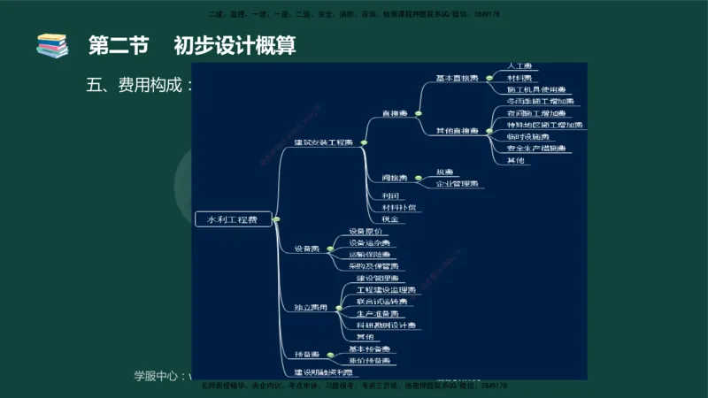 01.2025-监理-目标控制（水利）-基础精讲-授课版讲义_监理工程师_2025监理工程师_2025年监理工程师SVIP_2025年监理水利控制SVIP_02-基础精讲✿高端面授✿深度强化_课程讲义