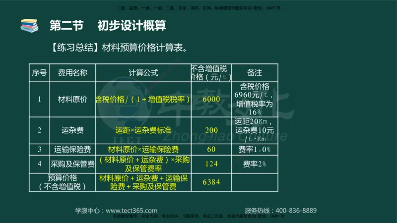 01.2025-监理-目标控制（水利）-基础精讲-授课版讲义_监理工程师_2025监理工程师_2025年监理工程师SVIP_2025年监理水利控制SVIP_02-基础精讲✿高端面授✿深度强化_课程讲义