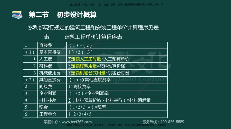 01.2025-监理-目标控制（水利）-基础精讲-授课版讲义_监理工程师_2025监理工程师_2025年监理工程师SVIP_2025年监理水利控制SVIP_02-基础精讲✿高端面授✿深度强化_课程讲义
