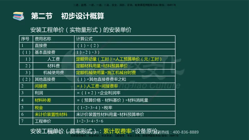 01.2025-监理-目标控制（水利）-基础精讲-授课版讲义_监理工程师_2025监理工程师_2025年监理工程师SVIP_2025年监理水利控制SVIP_02-基础精讲✿高端面授✿深度强化_课程讲义