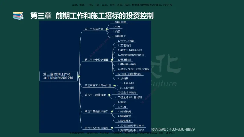 01.2025-监理-目标控制（水利）-基础精讲-授课版讲义_监理工程师_2025监理工程师_2025年监理工程师SVIP_2025年监理水利控制SVIP_02-基础精讲✿高端面授✿深度强化_课程讲义