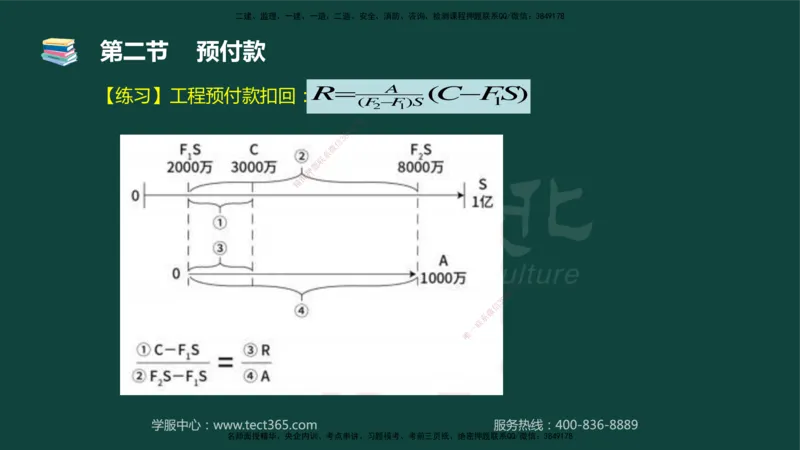 01.2025-监理-目标控制（水利）-基础精讲-授课版讲义_监理工程师_2025监理工程师_2025年监理工程师SVIP_2025年监理水利控制SVIP_02-基础精讲✿高端面授✿深度强化_课程讲义