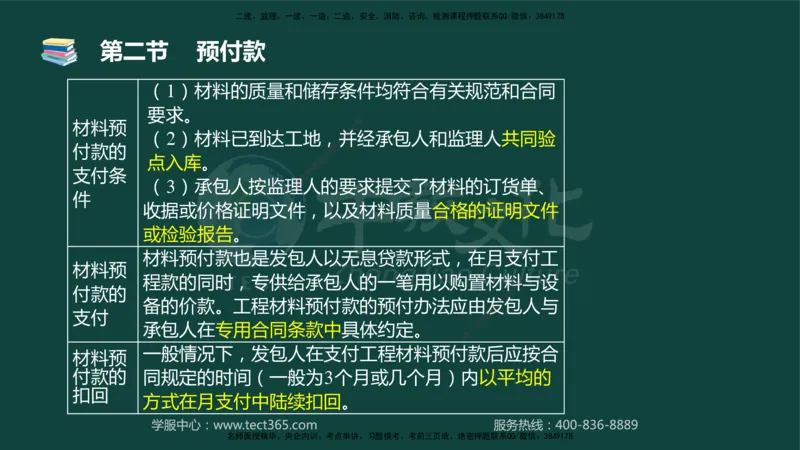 01.2025-监理-目标控制（水利）-基础精讲-授课版讲义_监理工程师_2025监理工程师_2025年监理工程师SVIP_2025年监理水利控制SVIP_02-基础精讲✿高端面授✿深度强化_课程讲义