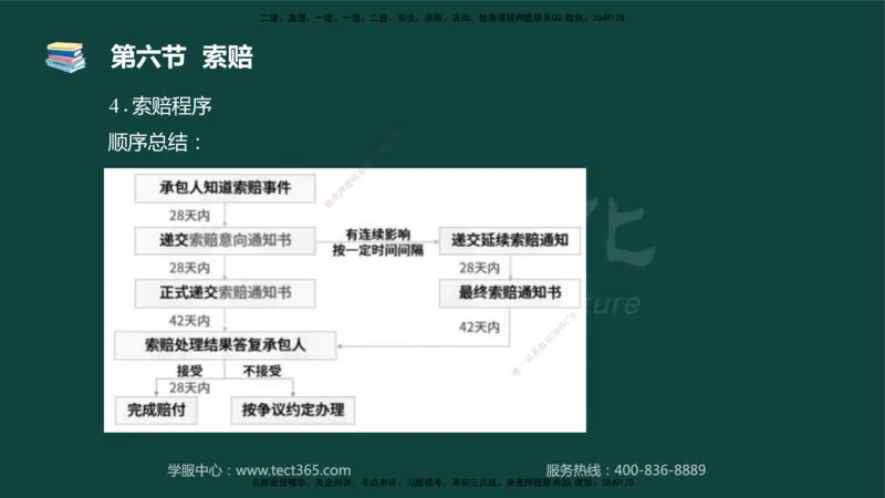 01.2025-监理-目标控制（水利）-基础精讲-授课版讲义_监理工程师_2025监理工程师_2025年监理工程师SVIP_2025年监理水利控制SVIP_02-基础精讲✿高端面授✿深度强化_课程讲义