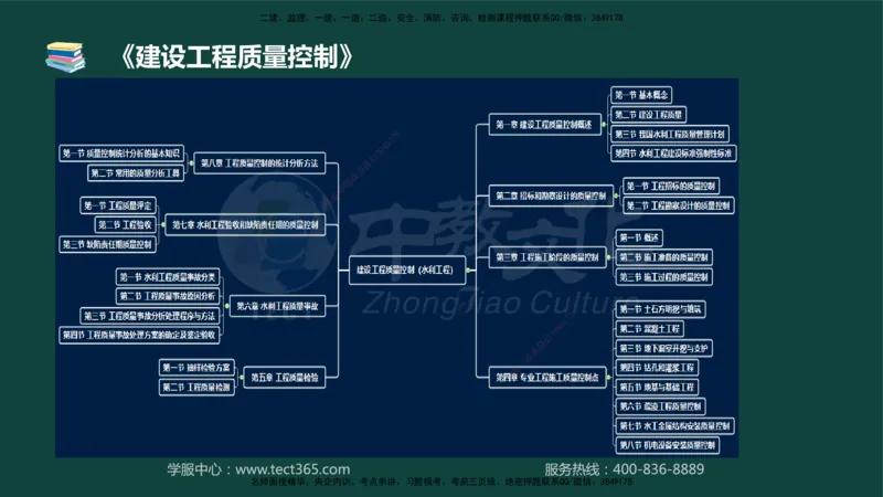 01.2025-监理-目标控制（水利）-基础精讲-授课版讲义_监理工程师_2025监理工程师_2025年监理工程师SVIP_2025年监理水利控制SVIP_02-基础精讲✿高端面授✿深度强化_课程讲义