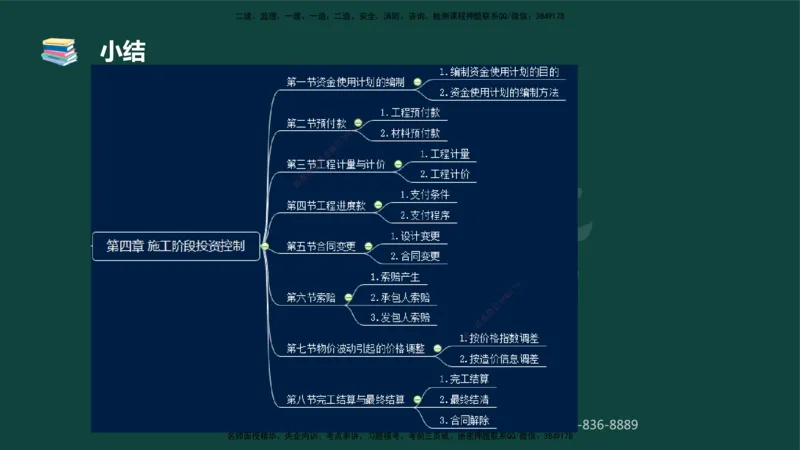 01.2025-监理-目标控制（水利）-基础精讲-授课版讲义_监理工程师_2025监理工程师_2025年监理工程师SVIP_2025年监理水利控制SVIP_02-基础精讲✿高端面授✿深度强化_课程讲义