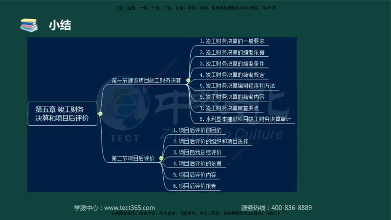 01.2025-监理-目标控制（水利）-基础精讲-授课版讲义_监理工程师_2025监理工程师_2025年监理工程师SVIP_2025年监理水利控制SVIP_02-基础精讲✿高端面授✿深度强化_课程讲义