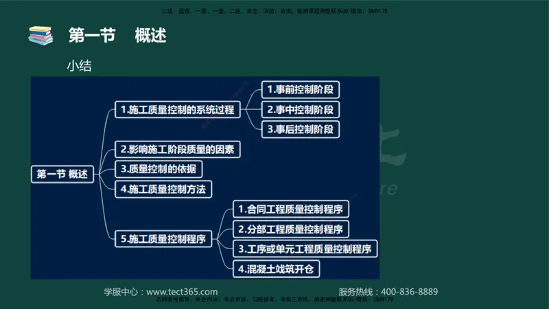 01.2025-监理-目标控制（水利）-基础精讲-授课版讲义_监理工程师_2025监理工程师_2025年监理工程师SVIP_2025年监理水利控制SVIP_02-基础精讲✿高端面授✿深度强化_课程讲义
