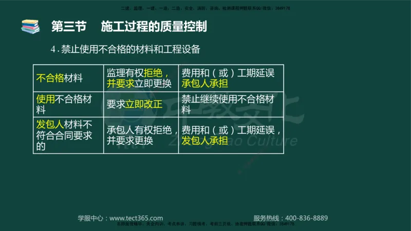 01.2025-监理-目标控制（水利）-基础精讲-授课版讲义_监理工程师_2025监理工程师_2025年监理工程师SVIP_2025年监理水利控制SVIP_02-基础精讲✿高端面授✿深度强化_课程讲义