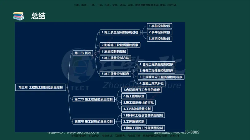 01.2025-监理-目标控制（水利）-基础精讲-授课版讲义_监理工程师_2025监理工程师_2025年监理工程师SVIP_2025年监理水利控制SVIP_02-基础精讲✿高端面授✿深度强化_课程讲义