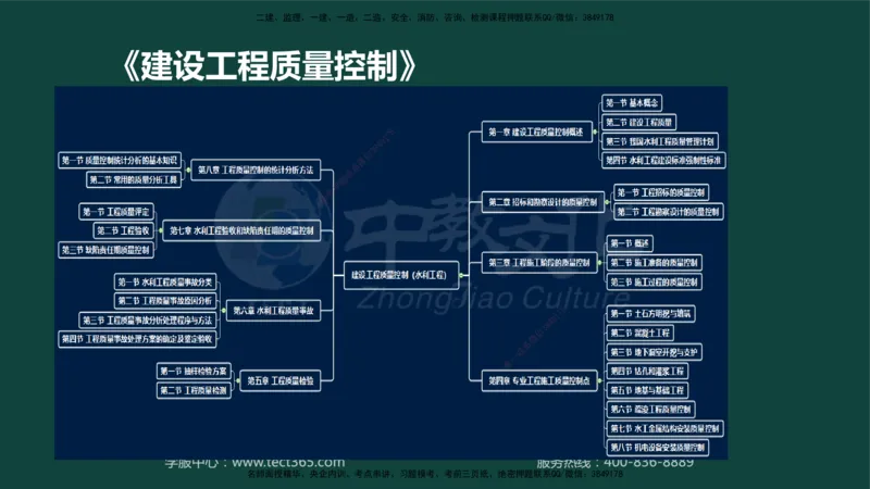 01.2025-监理-目标控制（水利）-基础精讲-授课版讲义_监理工程师_2025监理工程师_2025年监理工程师SVIP_2025年监理水利控制SVIP_02-基础精讲✿高端面授✿深度强化_课程讲义