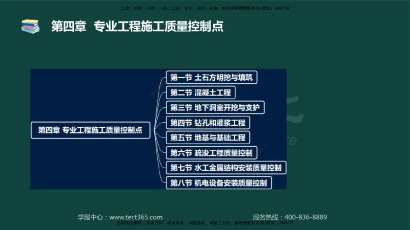01.2025-监理-目标控制（水利）-基础精讲-授课版讲义_监理工程师_2025监理工程师_2025年监理工程师SVIP_2025年监理水利控制SVIP_02-基础精讲✿高端面授✿深度强化_课程讲义