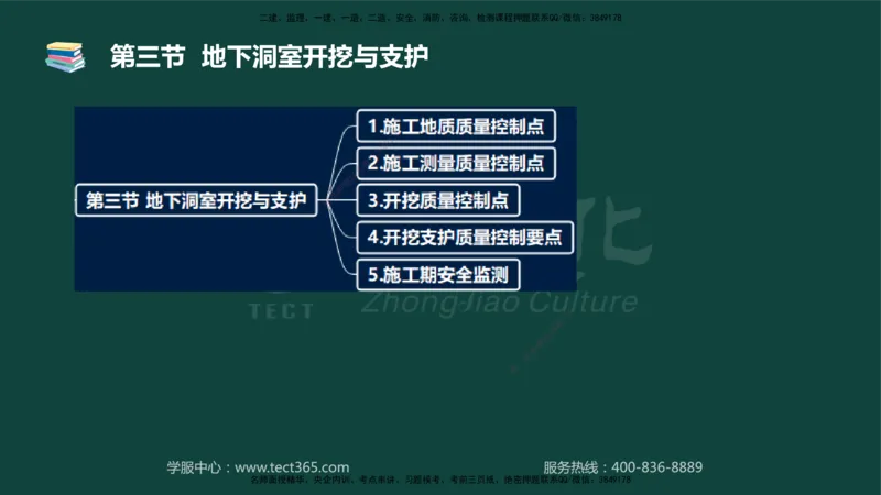 01.2025-监理-目标控制（水利）-基础精讲-授课版讲义_监理工程师_2025监理工程师_2025年监理工程师SVIP_2025年监理水利控制SVIP_02-基础精讲✿高端面授✿深度强化_课程讲义
