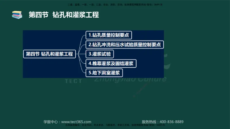 01.2025-监理-目标控制（水利）-基础精讲-授课版讲义_监理工程师_2025监理工程师_2025年监理工程师SVIP_2025年监理水利控制SVIP_02-基础精讲✿高端面授✿深度强化_课程讲义