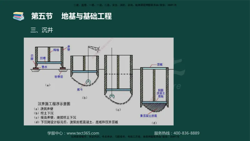 01.2025-监理-目标控制（水利）-基础精讲-授课版讲义_监理工程师_2025监理工程师_2025年监理工程师SVIP_2025年监理水利控制SVIP_02-基础精讲✿高端面授✿深度强化_课程讲义